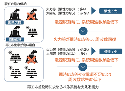 STREAMプロジェクト